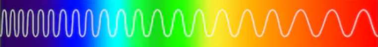 Rayleigh scattering spectrum diagram